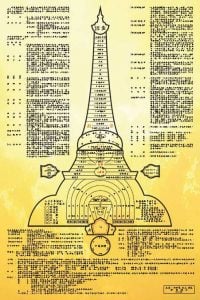 戒、定、慧、涅槃塔圖 – 灑甘露尊者描述 （簡體）
